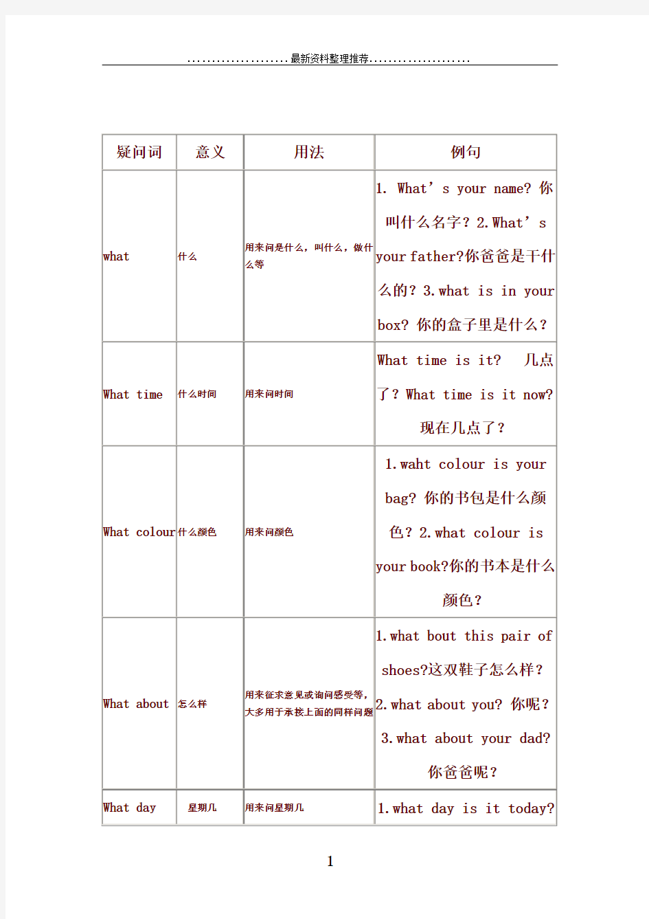 特殊疑问词的用法总结与练习