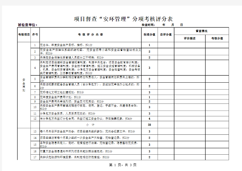 项目督查考核评分表