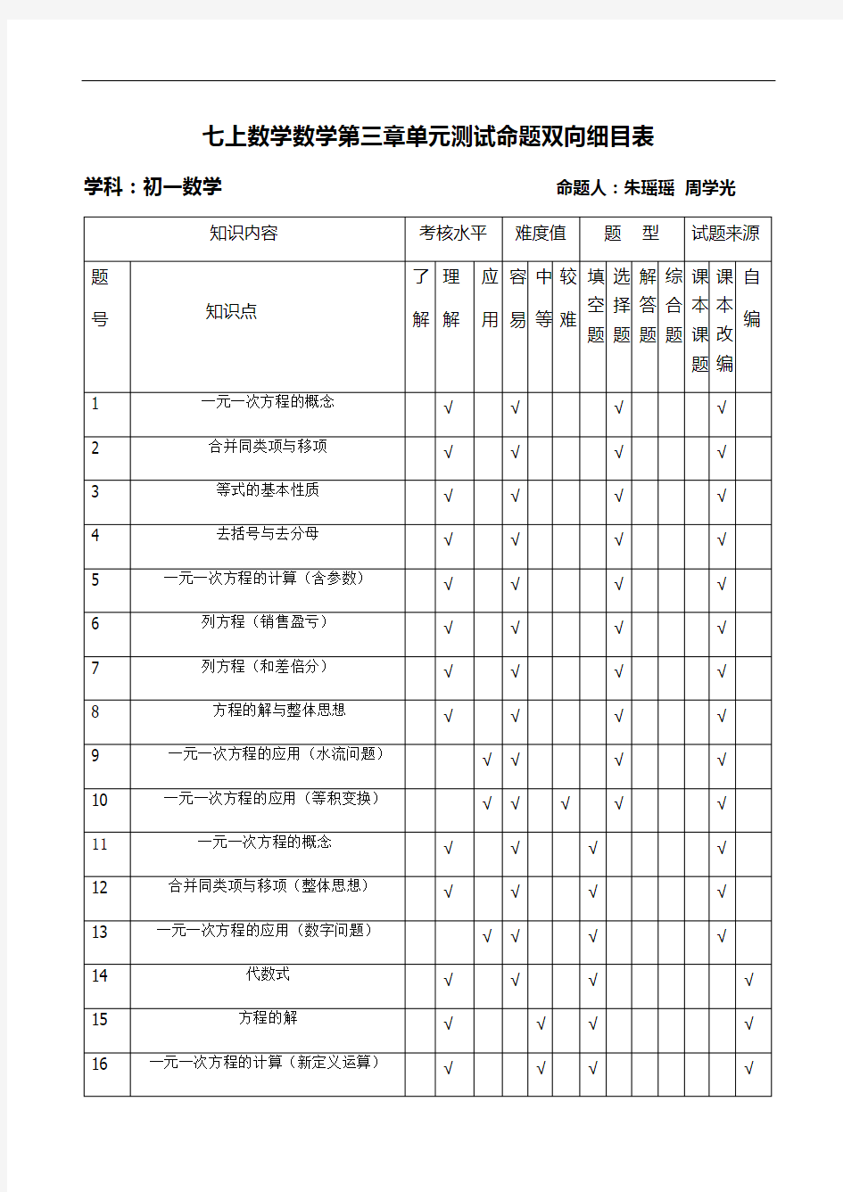 数学命题双向细目表