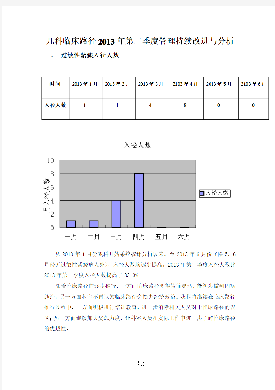 临床路径汇总分析