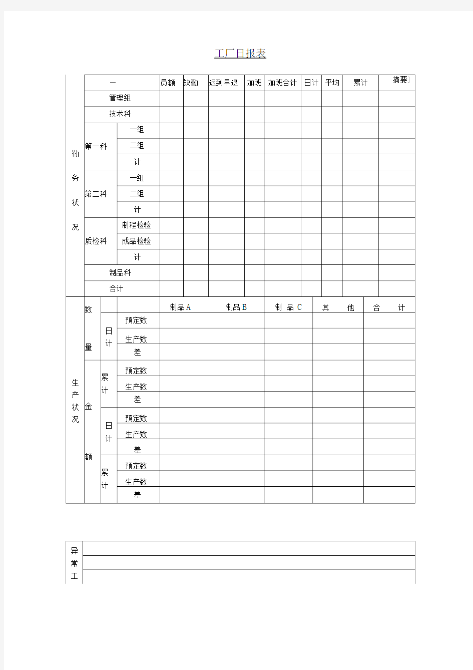 【企业常用表格】工厂日报表