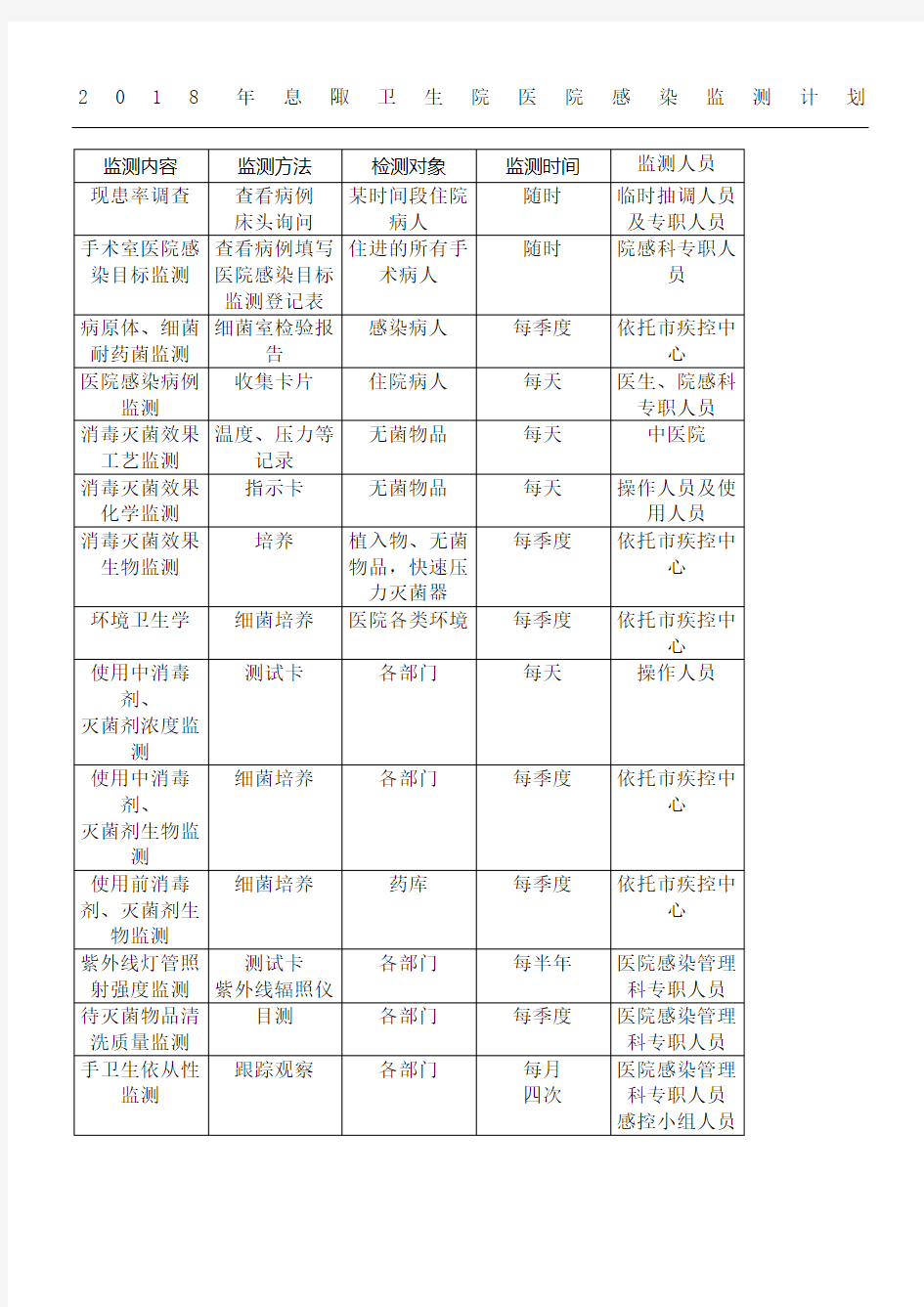 医院医院感染监测计划