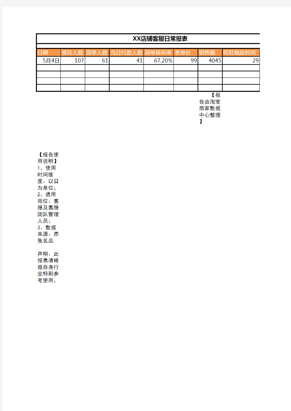 淘宝天猫客服个人咨询服务日报表