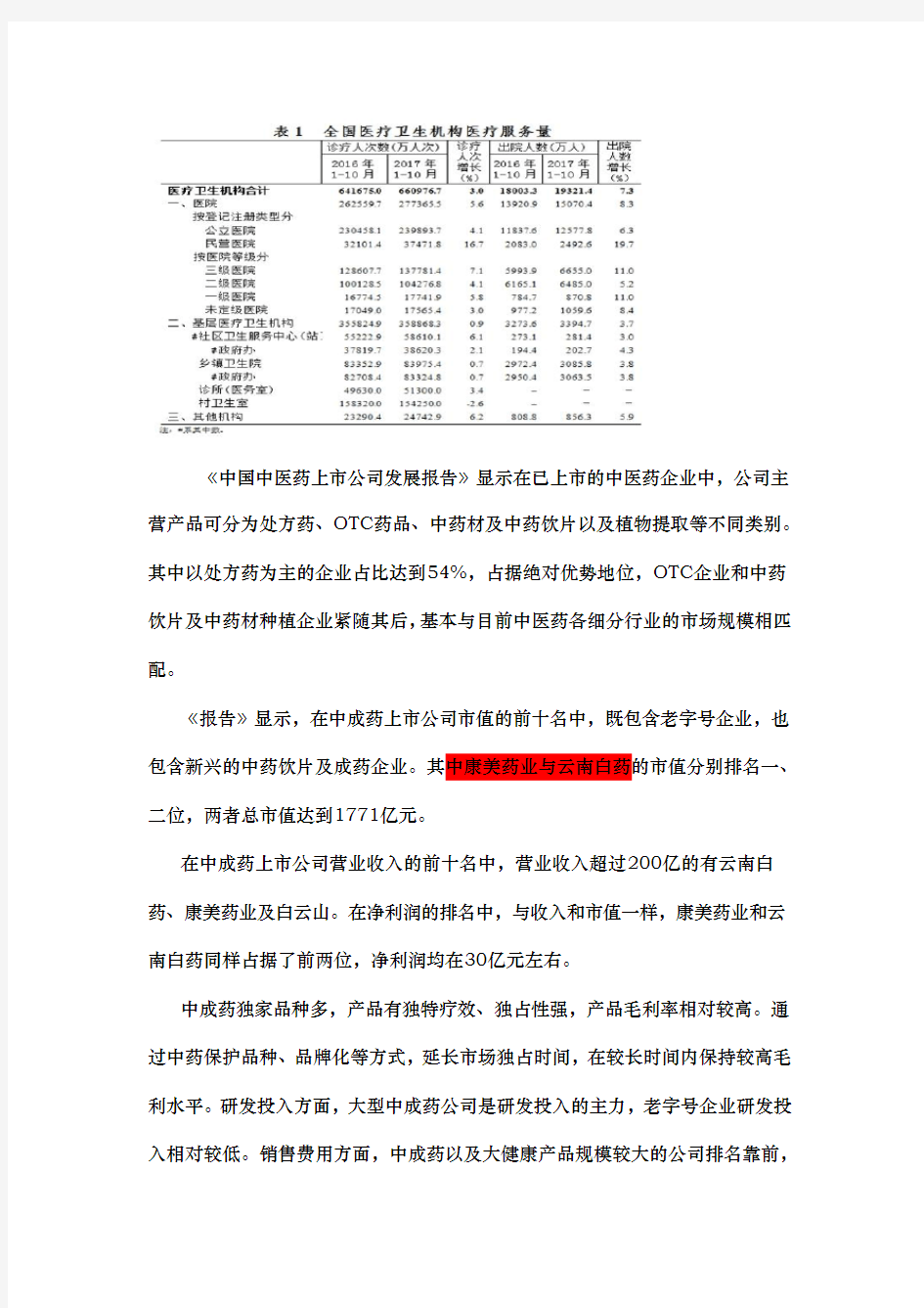 中医药市场宏观研究分析报告
