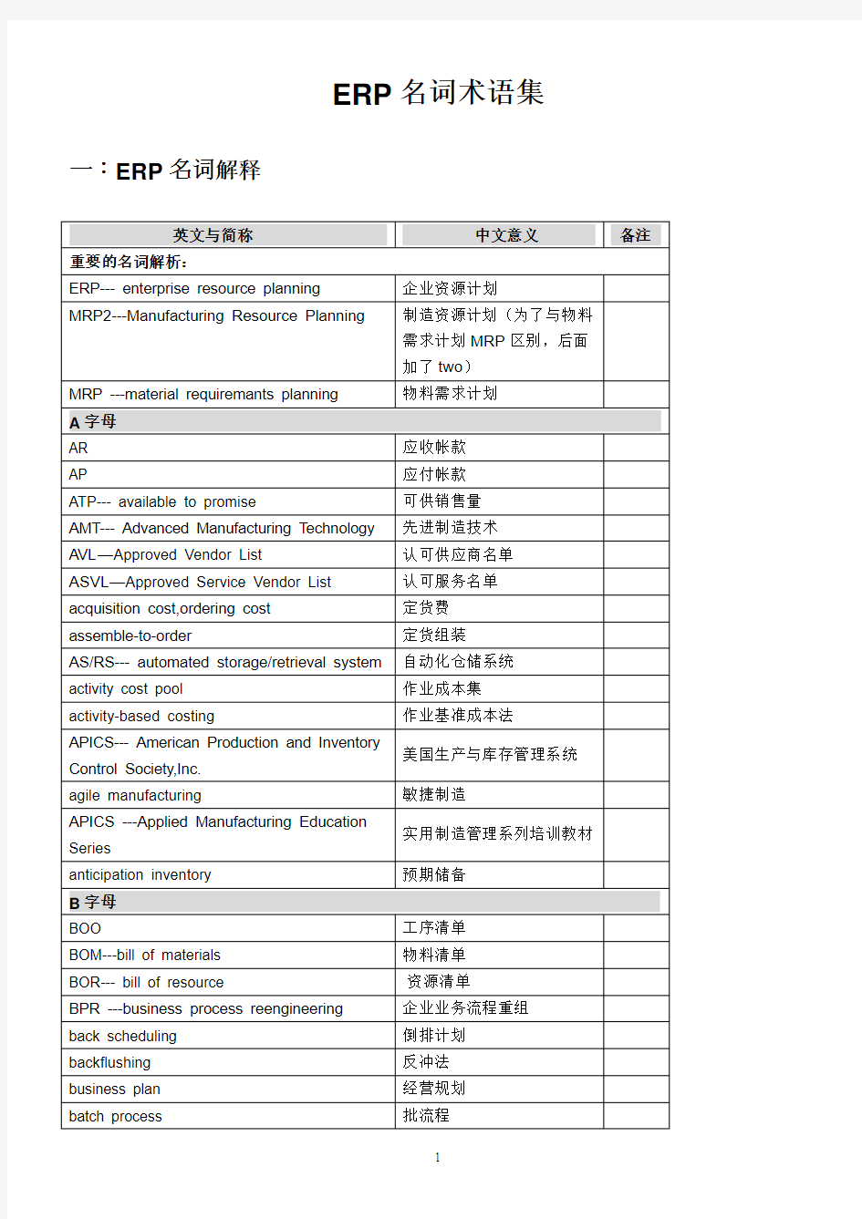 ERP术语(最好用)