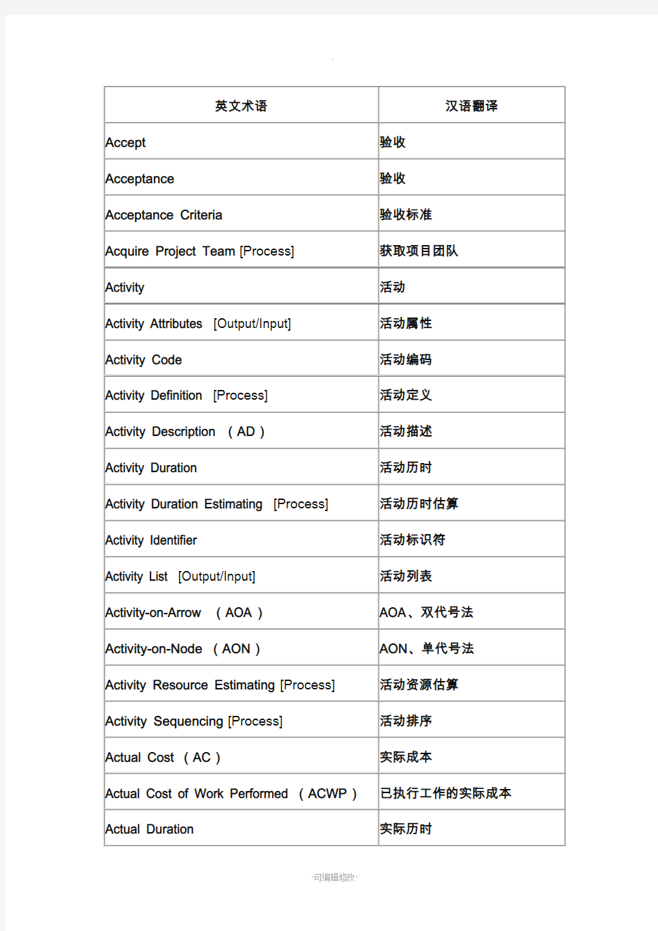 项目管理英文术语