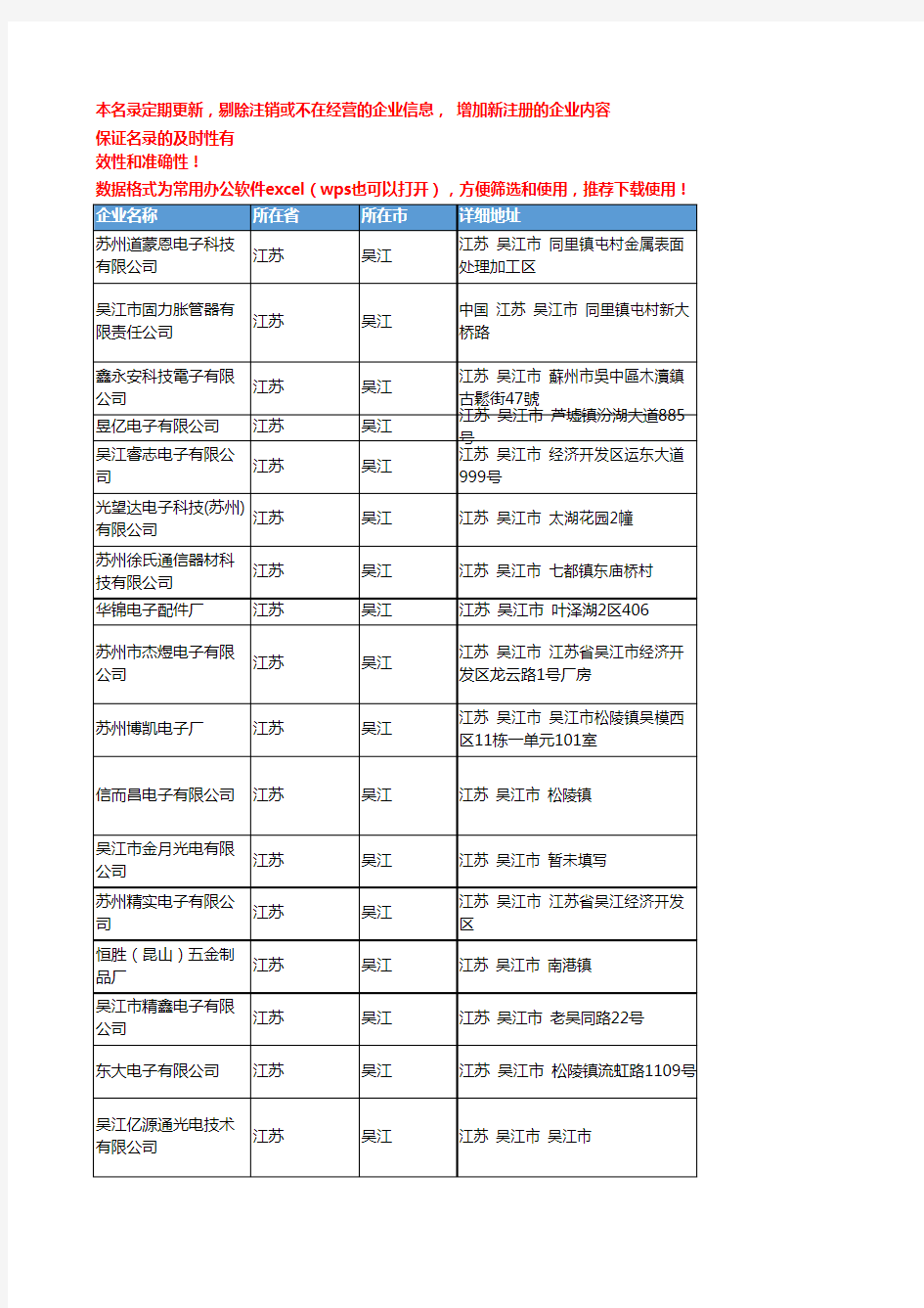 2020新版江苏吴江连接器企业公司名录名单黄页联系方式大全71家
