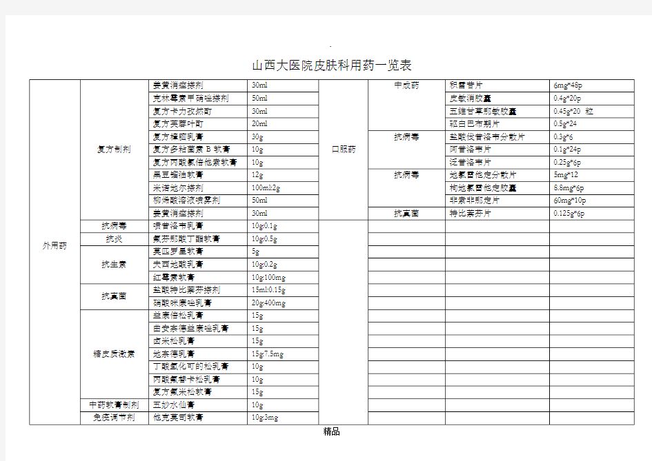 皮肤科用药一览表