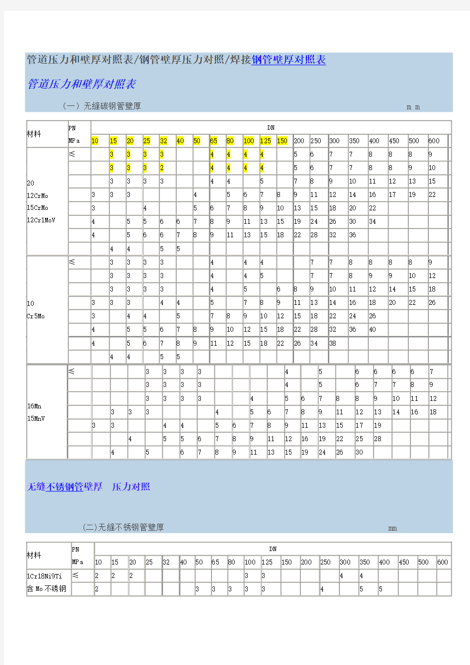 管道压力和壁厚对照表
