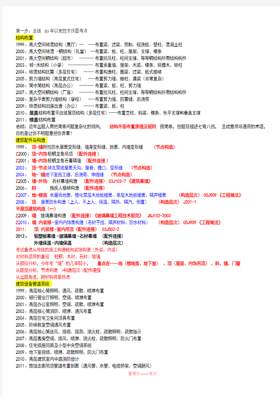 历年(1999——2011)一注技术作图真题分析