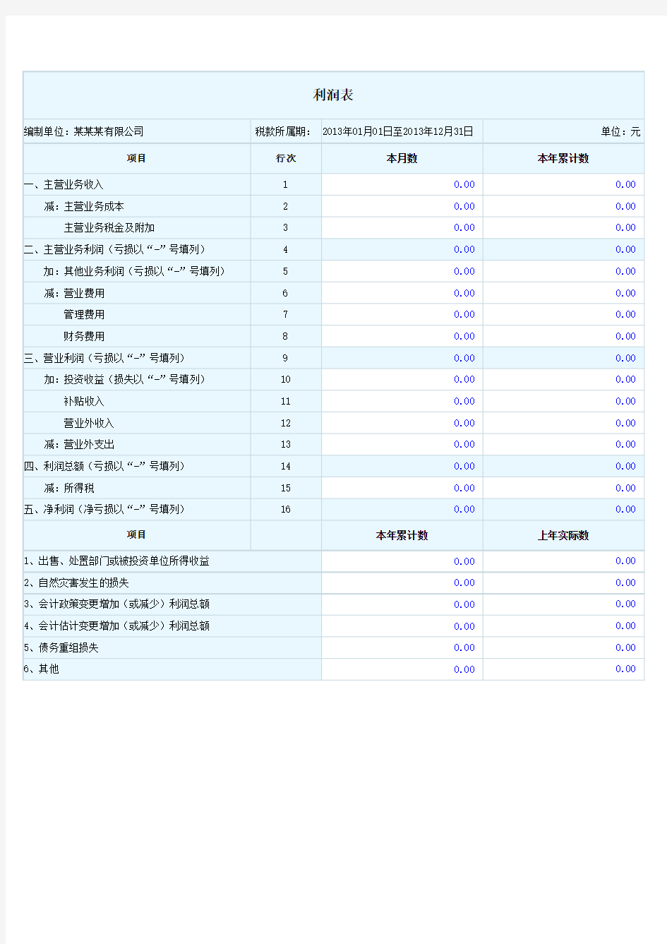 2017国税局最新利润表模板