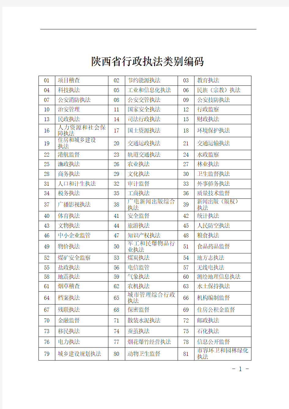 陕西省行政执法类别编码