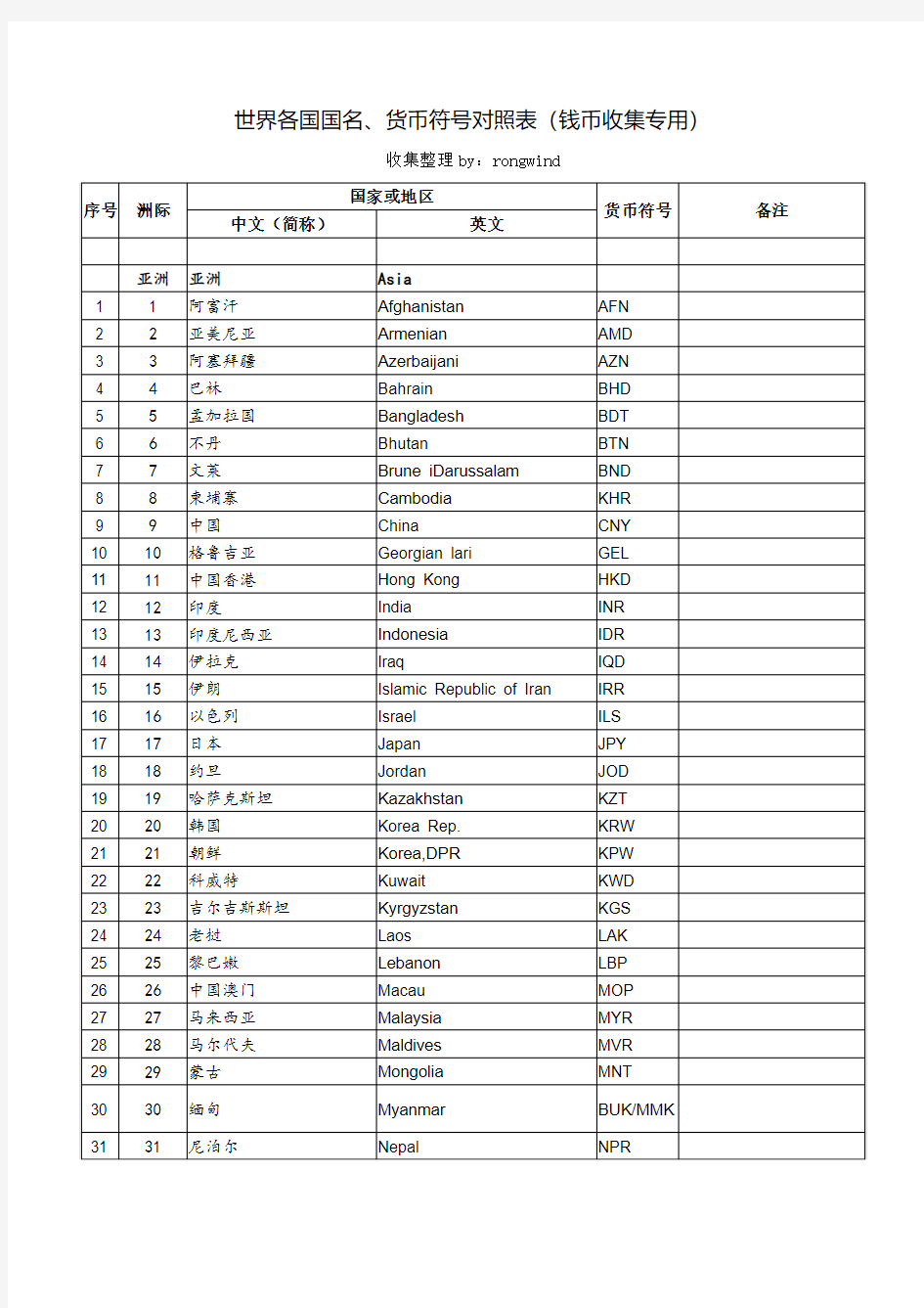 世界各国国名、货币符号对照表