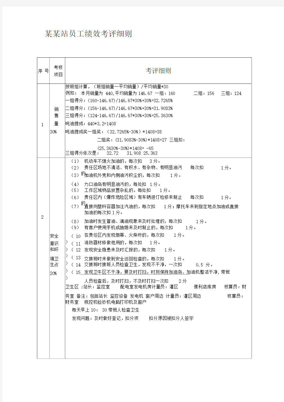 加油站绩效考核办法