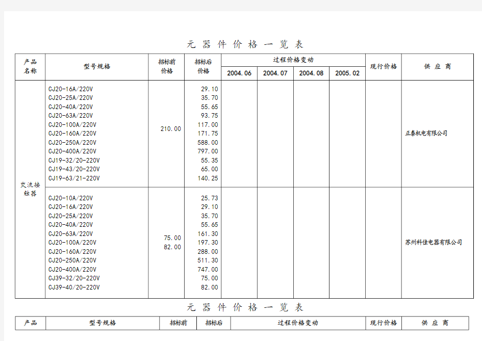 各类元器件价格一览表(doc 26页)(正式版)