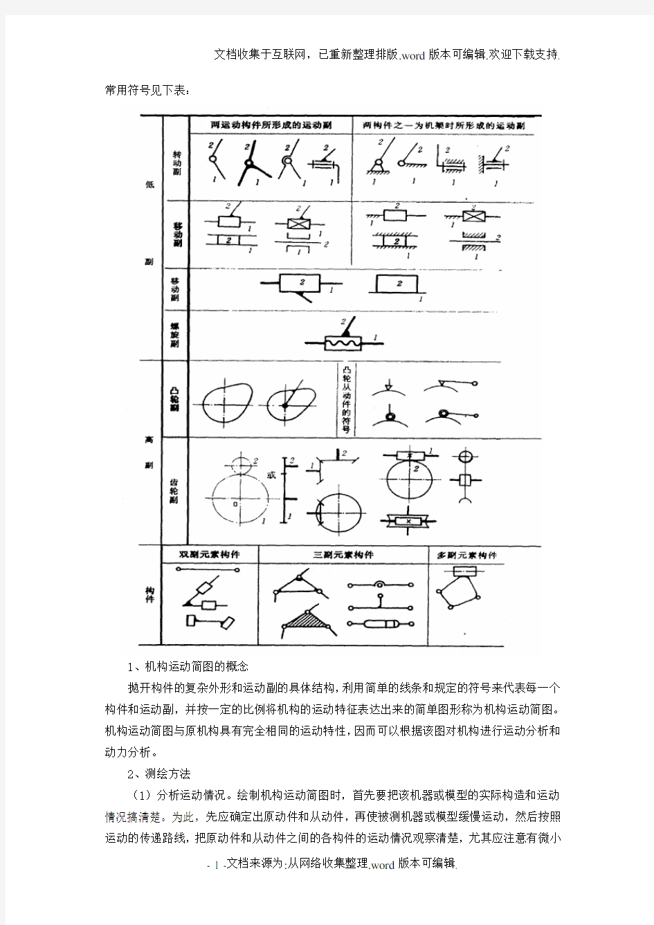 机构运动简图测绘与分析实验