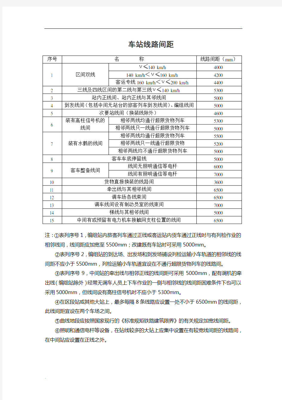 车站线路间距+铁路线路安全范围