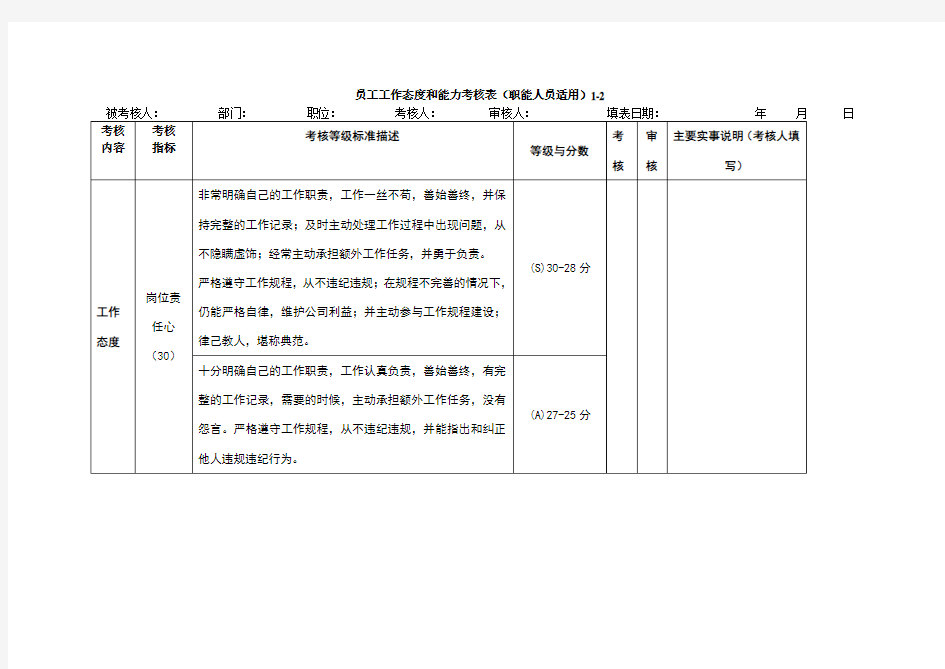 员工工作态度和能力考核表