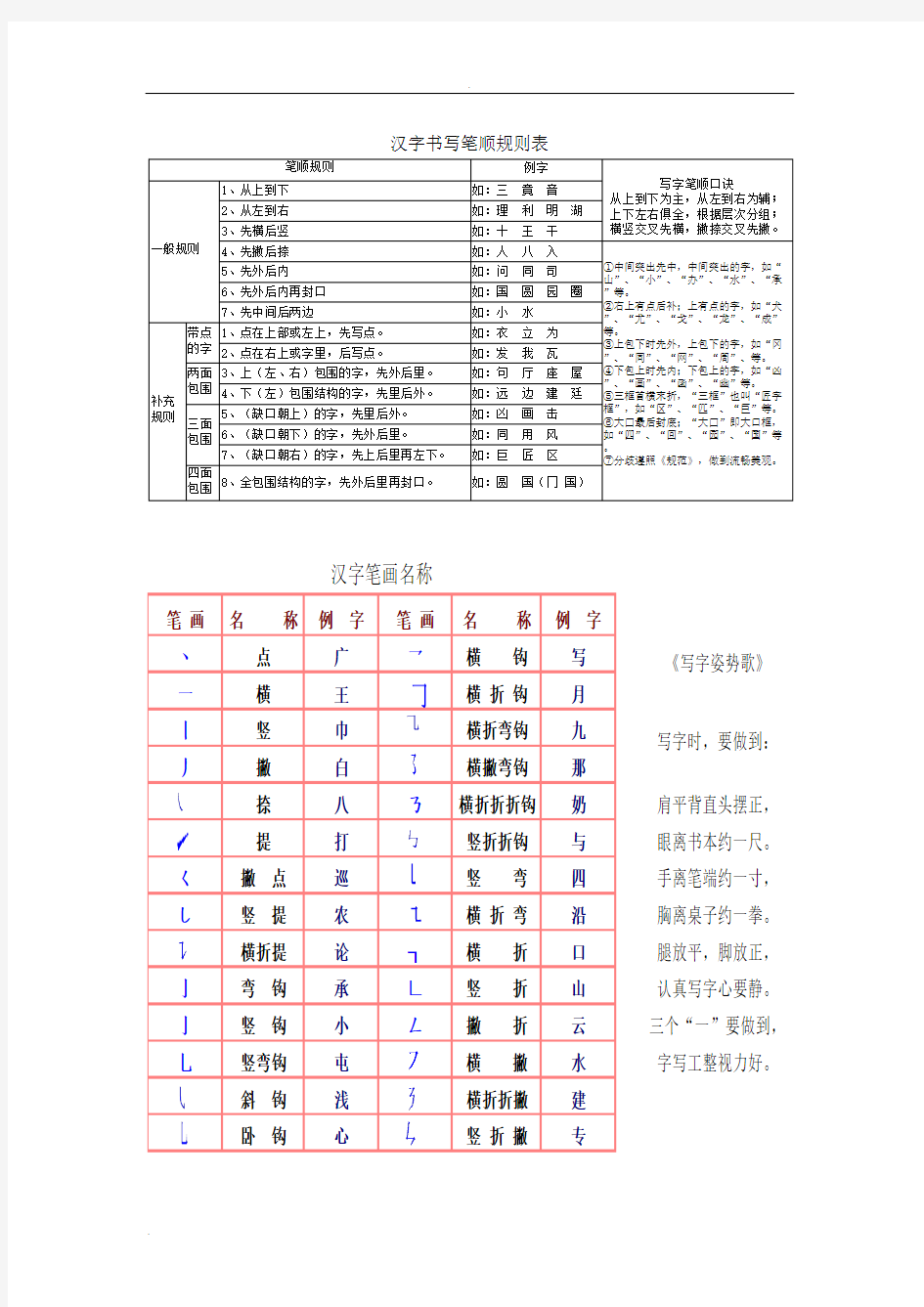 汉字笔顺、间架结构、偏旁部首名称、规则大全