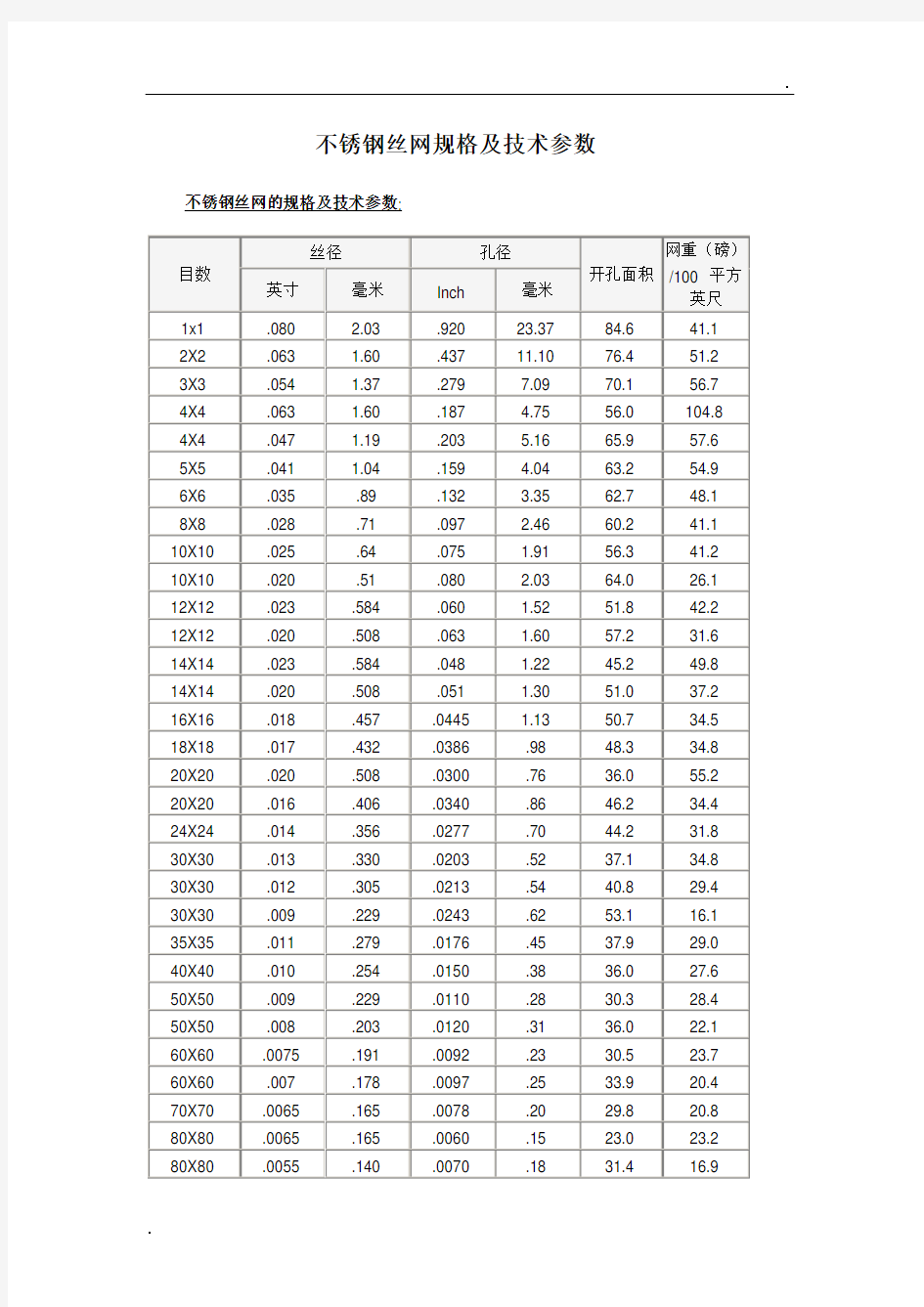 不锈钢丝网规格及技术参数