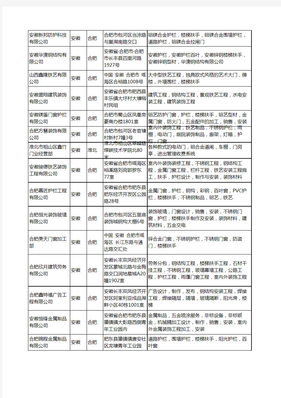 新版安徽省护栏楼梯扶手工商企业公司商家名录名单联系方式大全46家