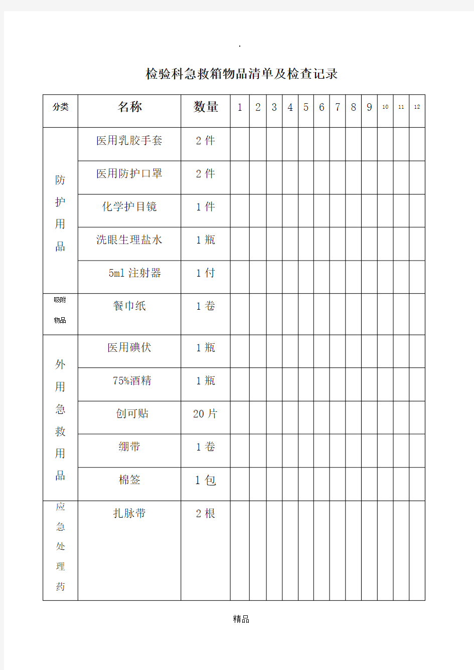 检验科急救箱物品清单及检查记录