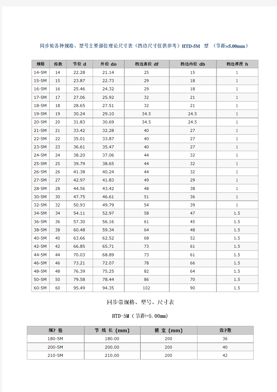 同步带多楔带规格型号尺寸表