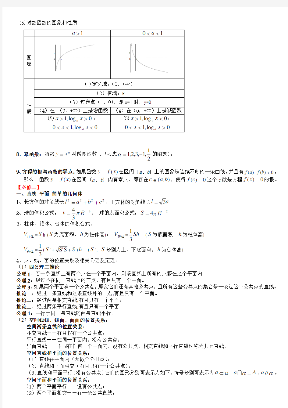 详细版2018高中数学学业水平考试知识点