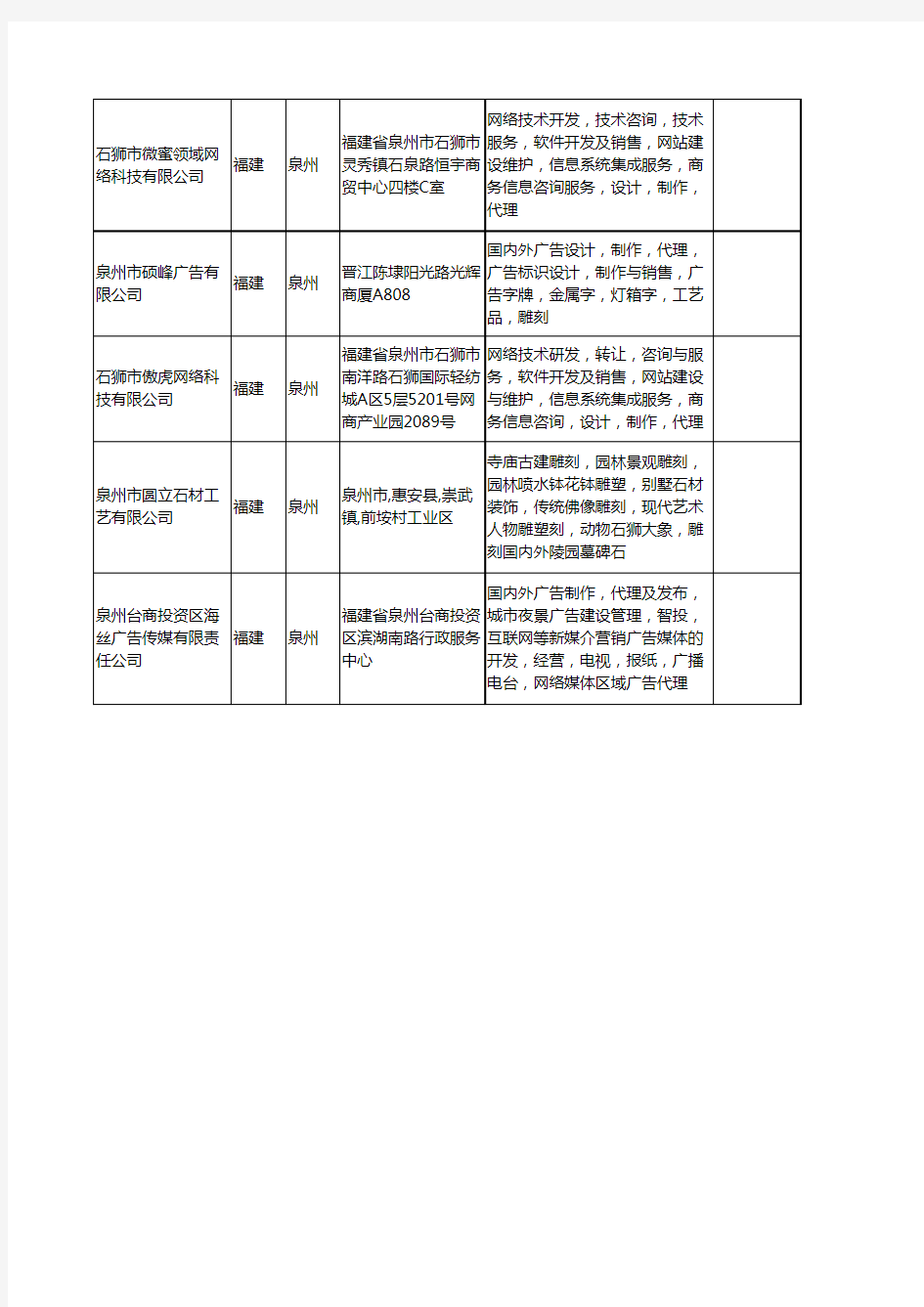 新版福建省泉州国内外工商企业公司商家名录名单联系方式大全11家