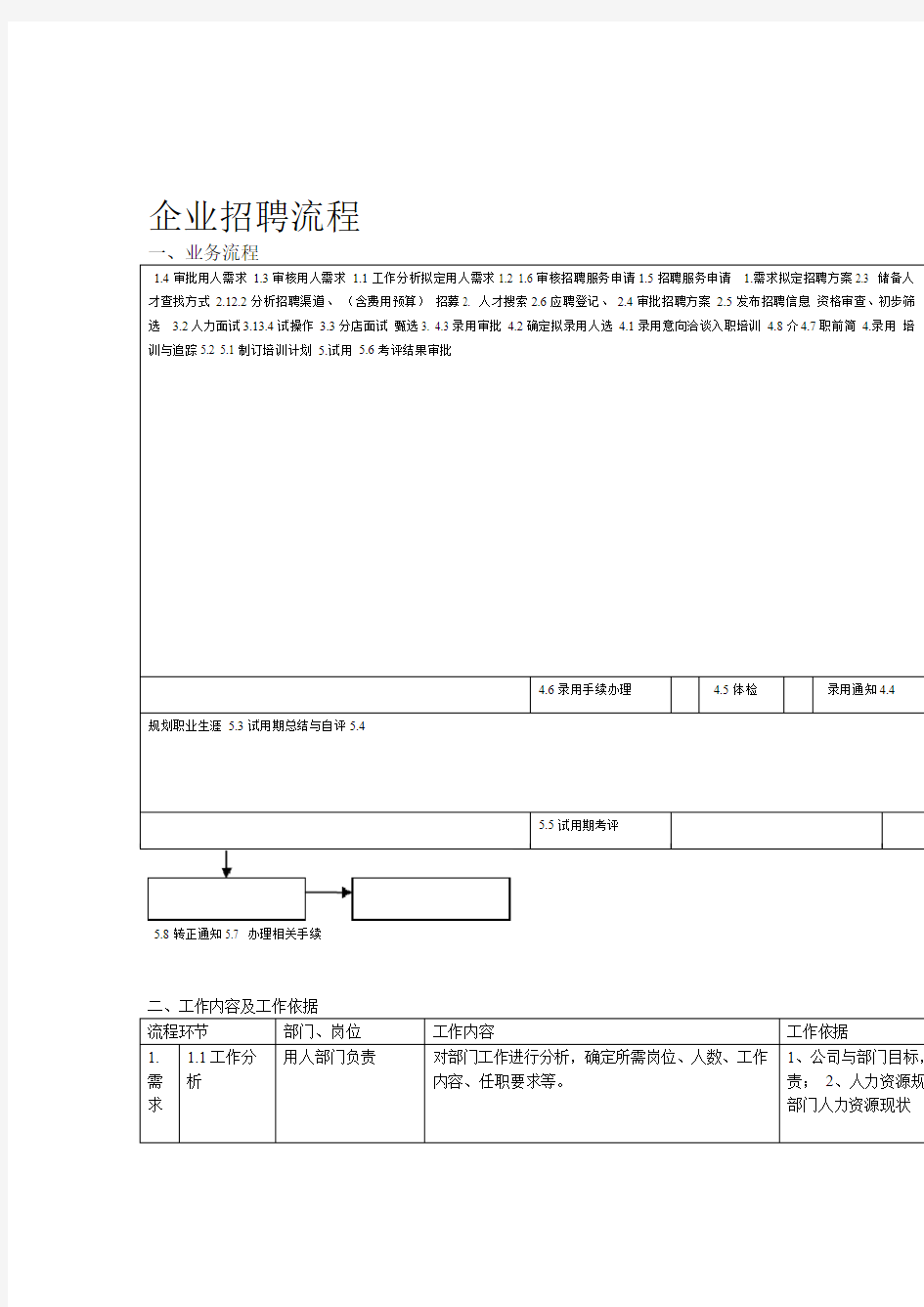 最完整的企业招聘流程图