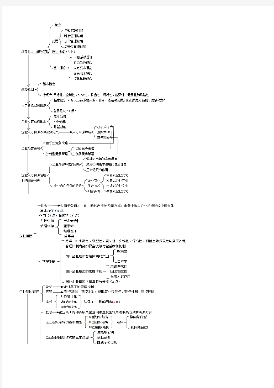 人力资源管理师思维导图(1级)全部章节排版整齐