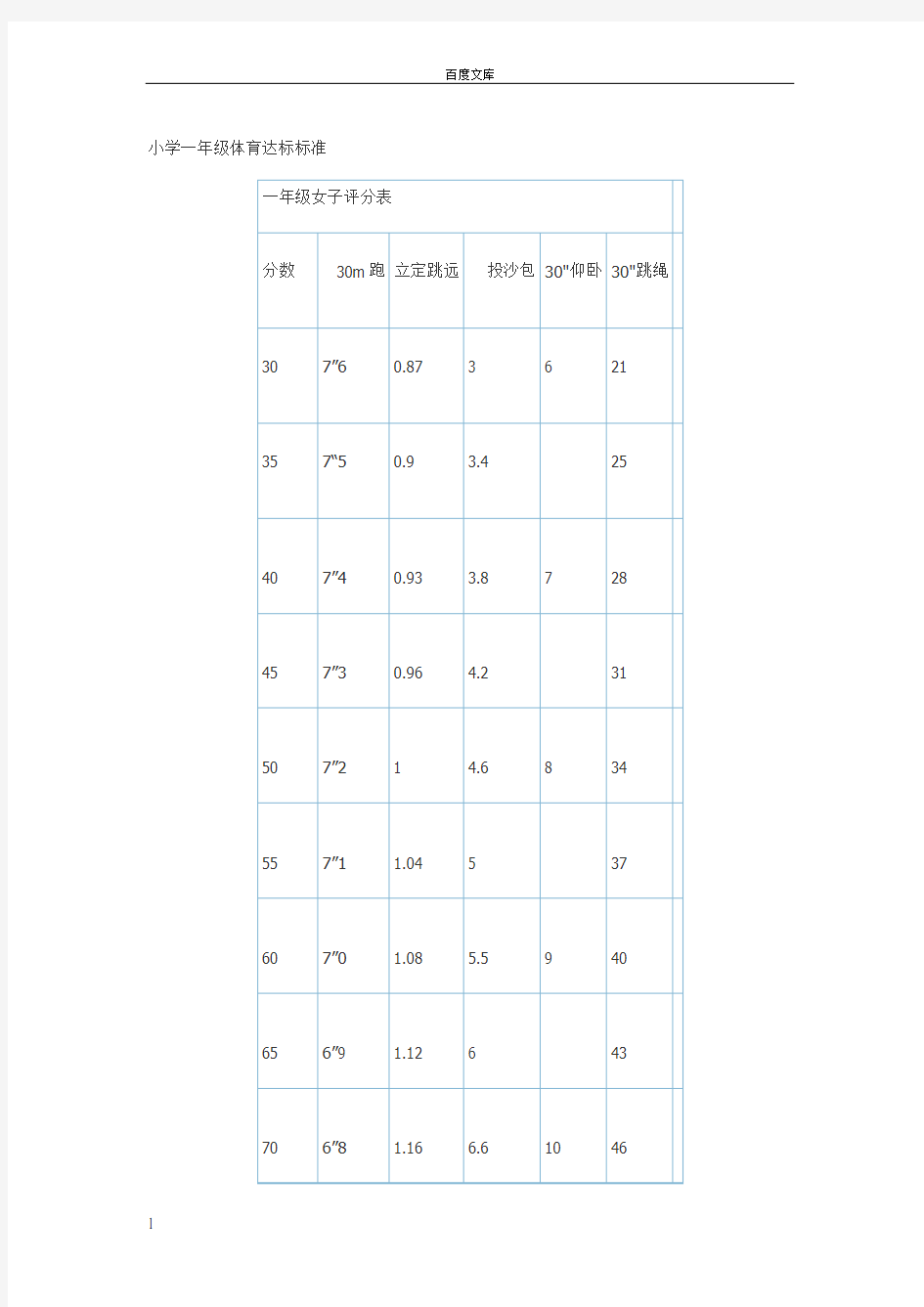 小学一年级体育达标标准