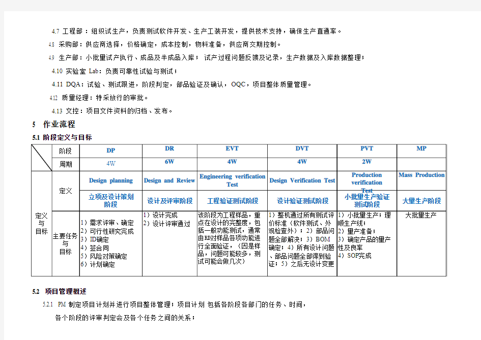 项目管理流程