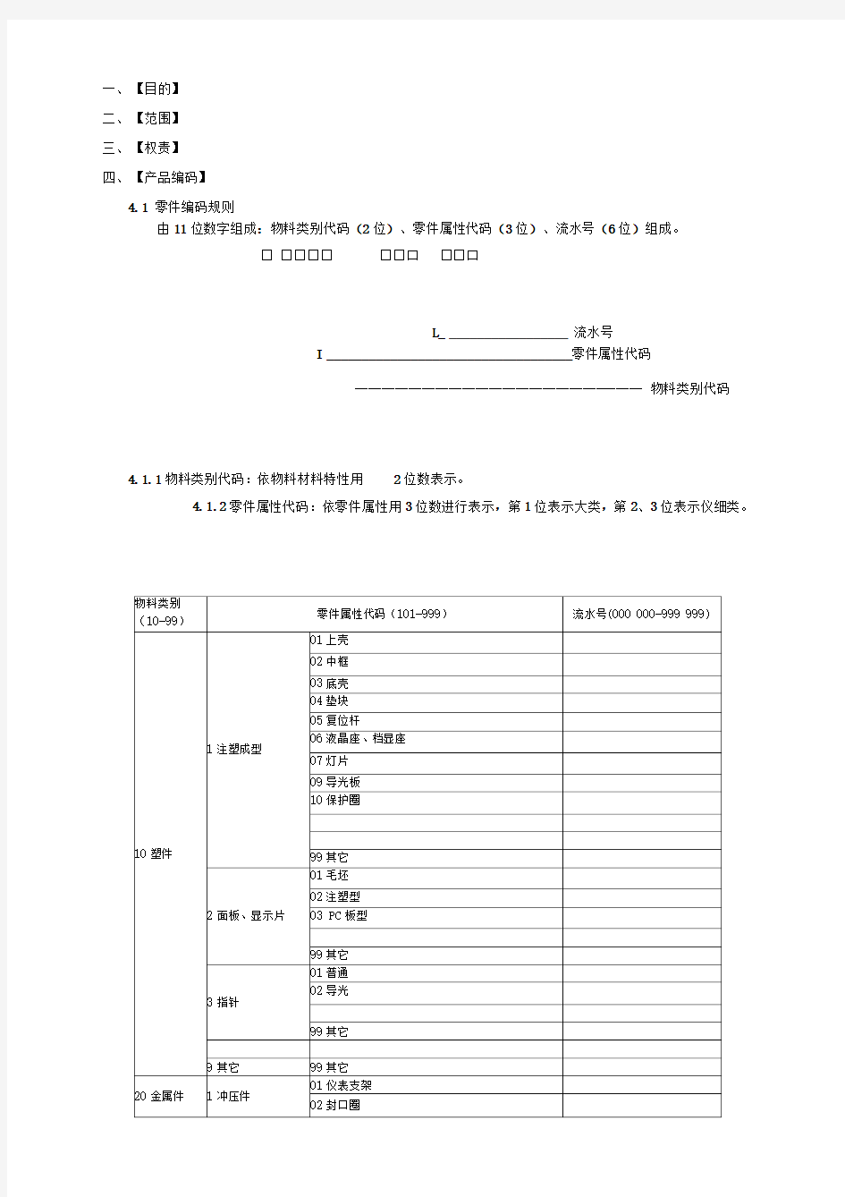 产品编码规则[样板]