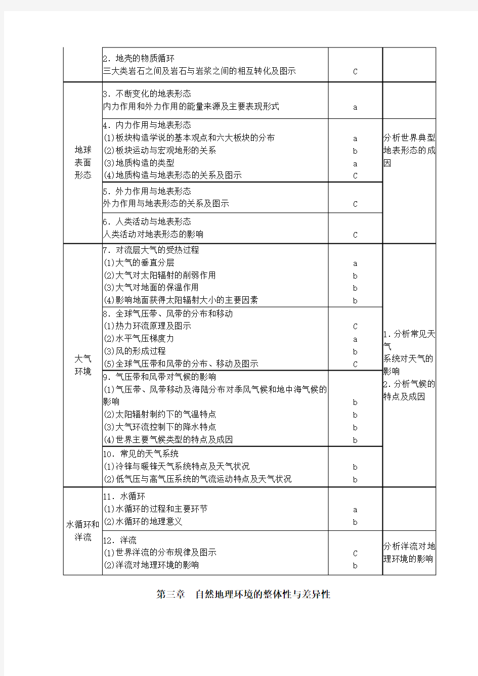 2017浙江地理选考考试内容及要求