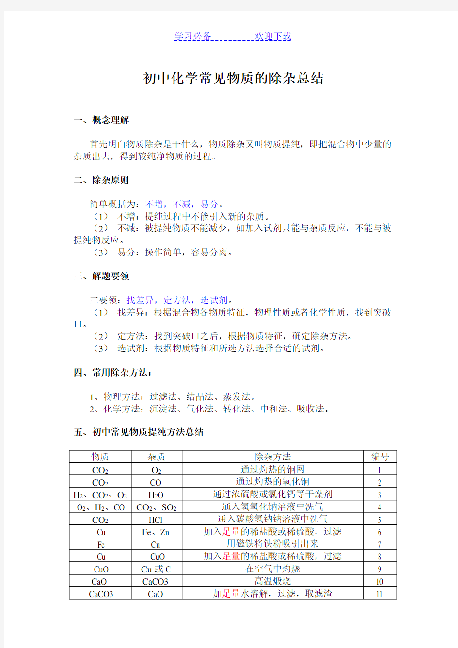 初中化学除杂问题总结 