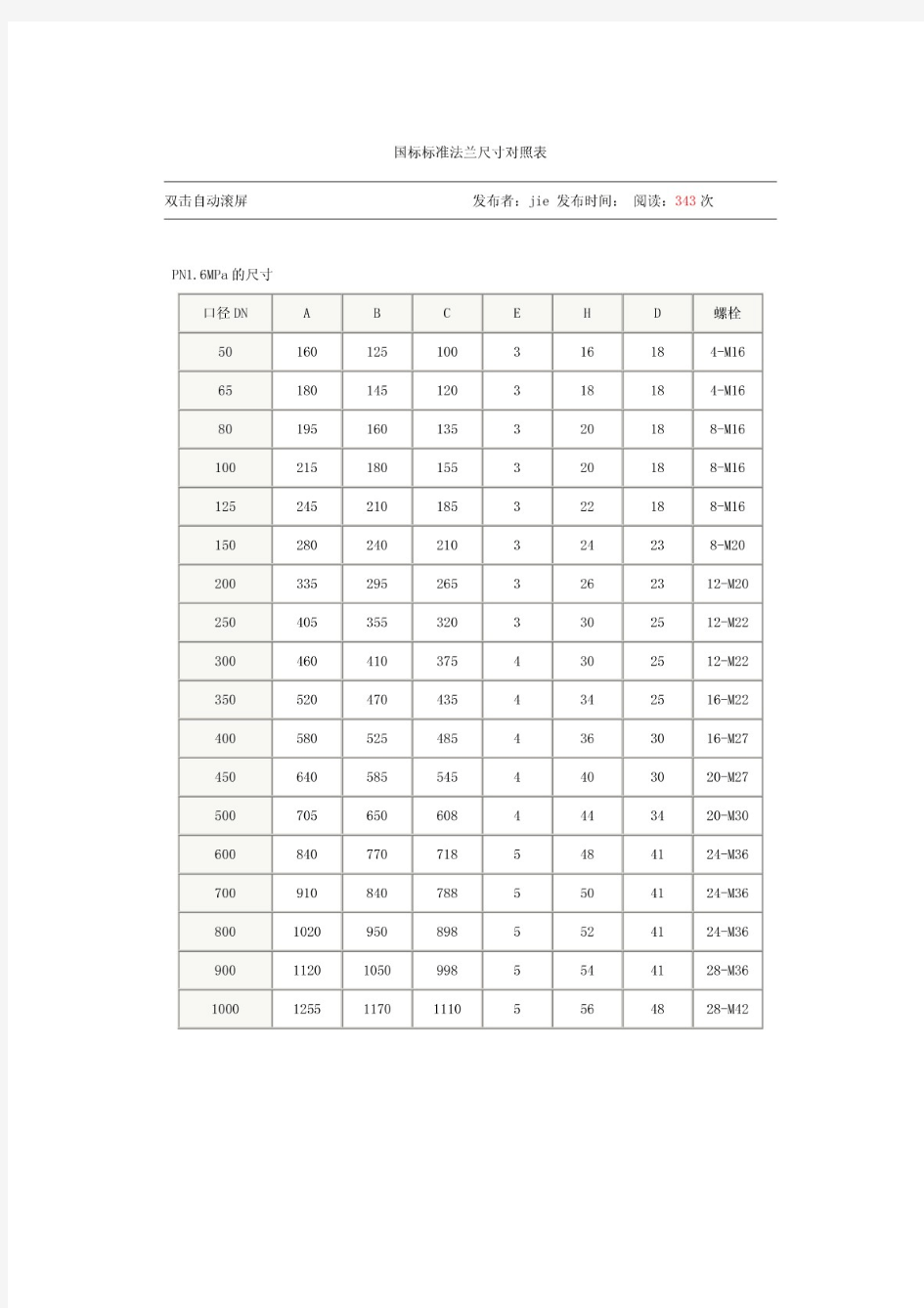 国标标准法兰尺寸对照表