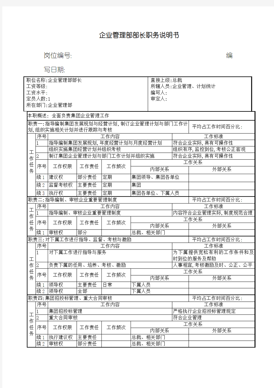 企业管理部部长岗位职责