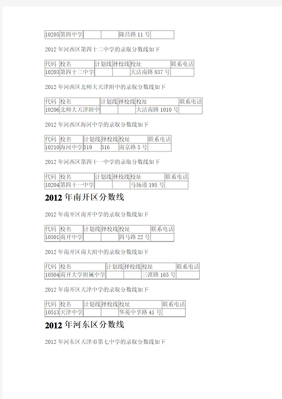 2012年天津中考分数线[1]