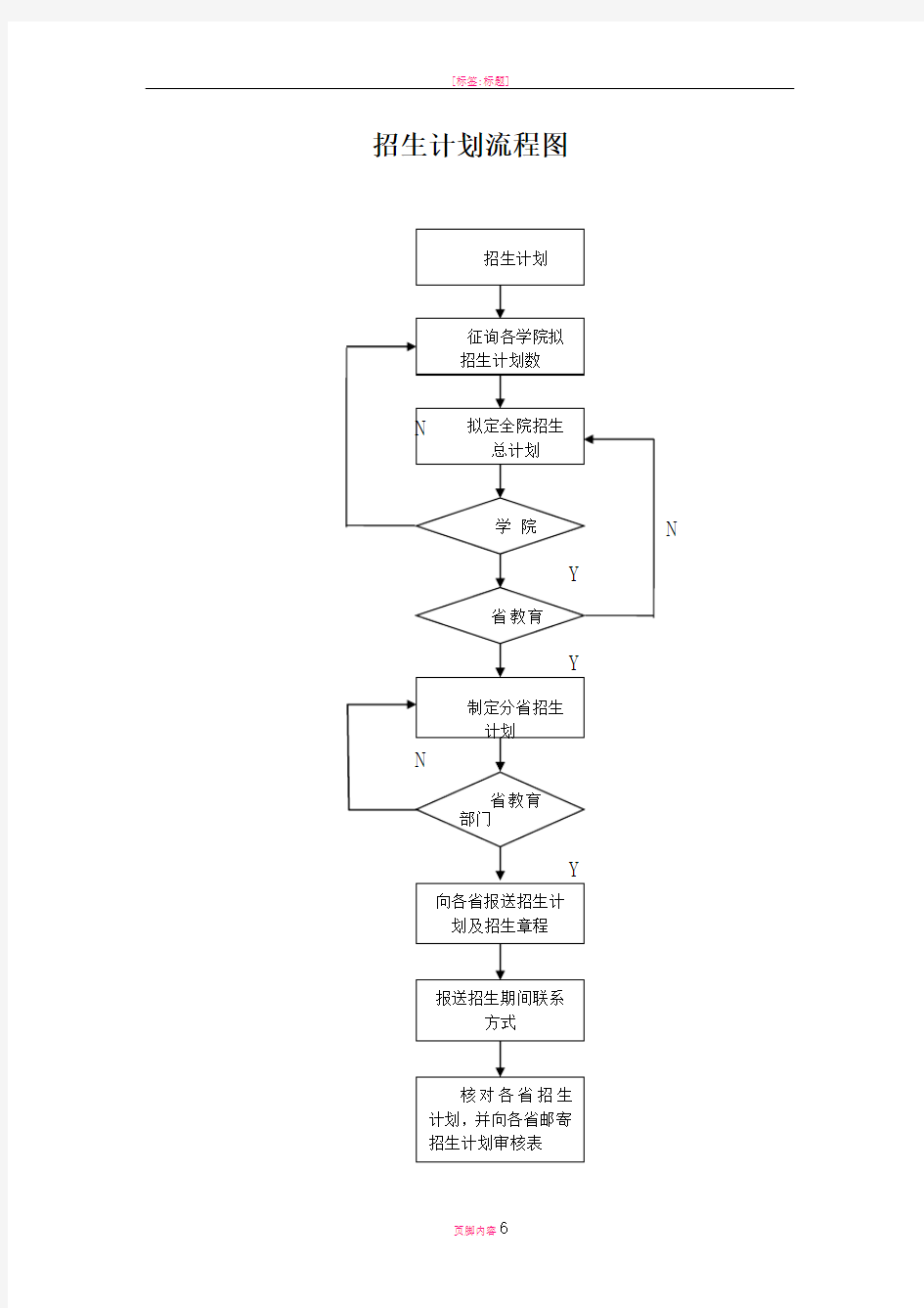 招生办公室工作流程图