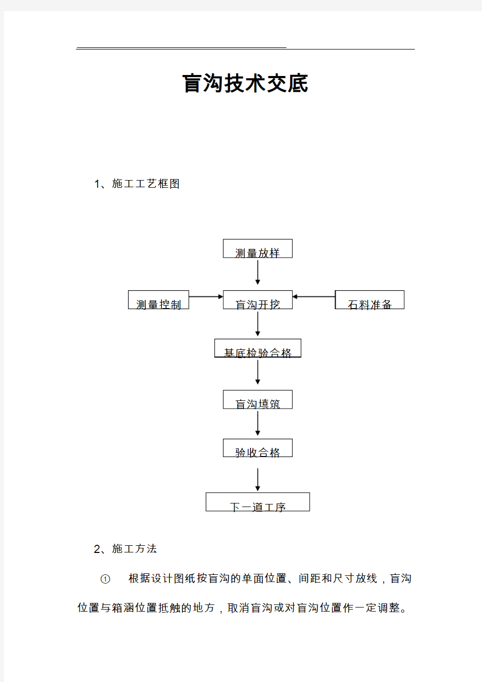 盲沟施工交底