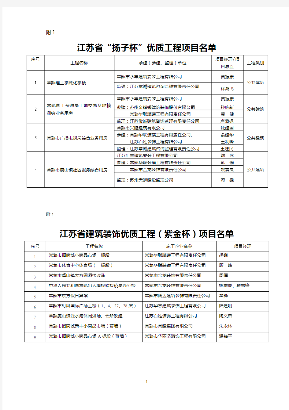 江苏省“扬子杯”优质工程奖获奖名单.doc