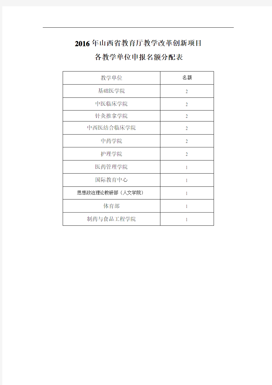 2016年山西省教育厅教学改革创新项目