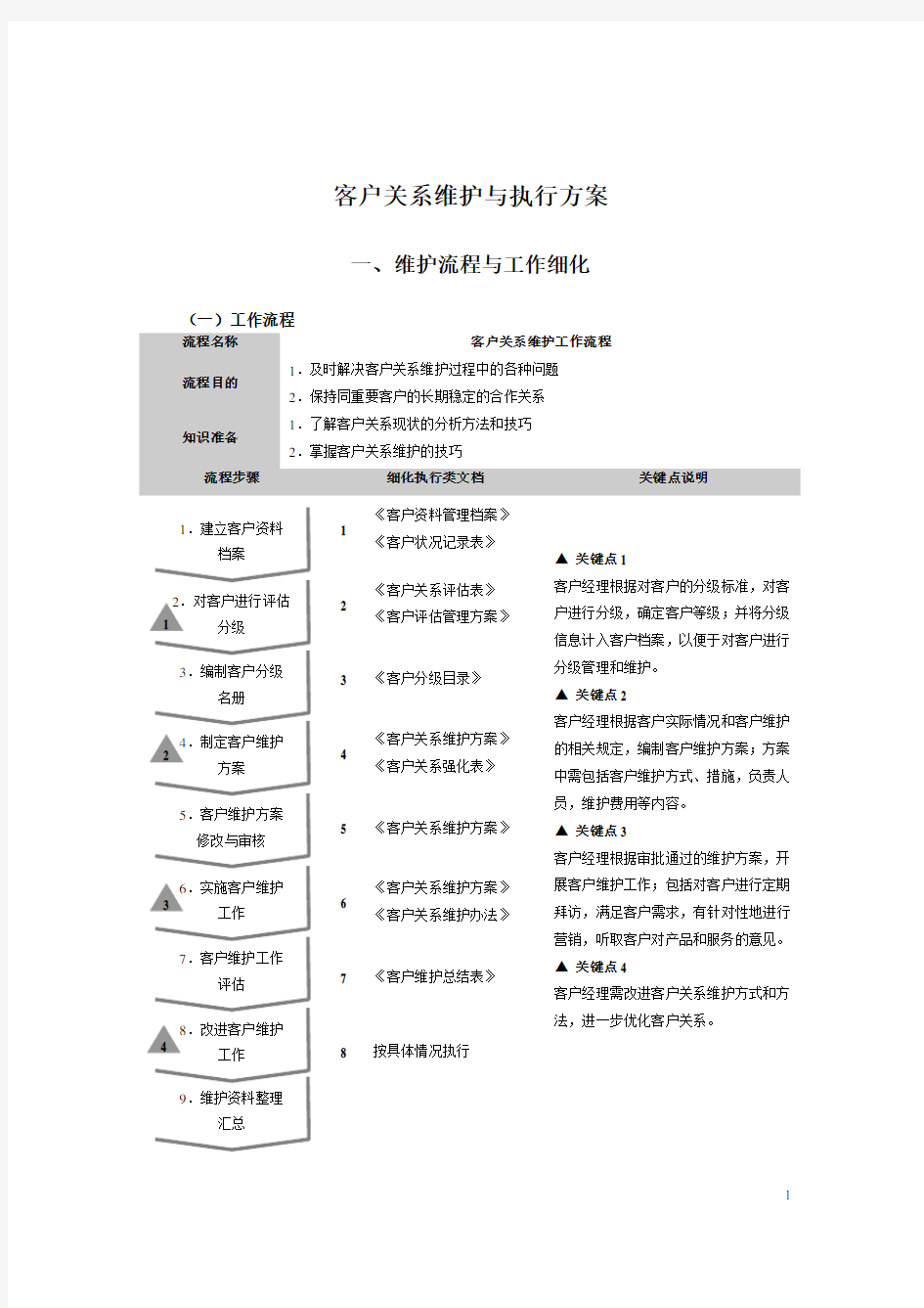 客户关系维护与执行方案