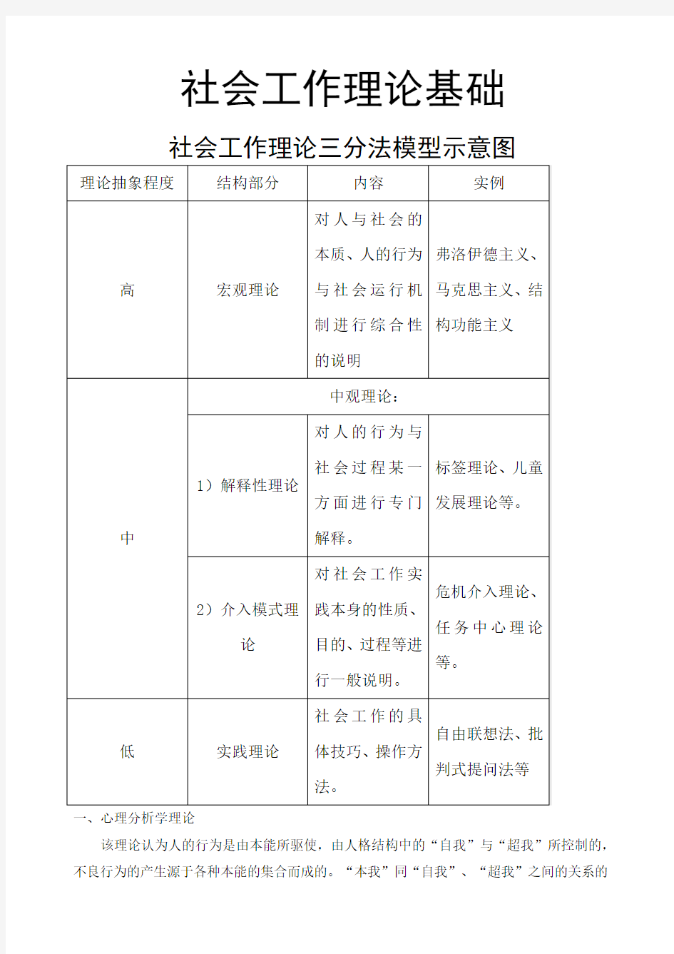 社会工作理论基础