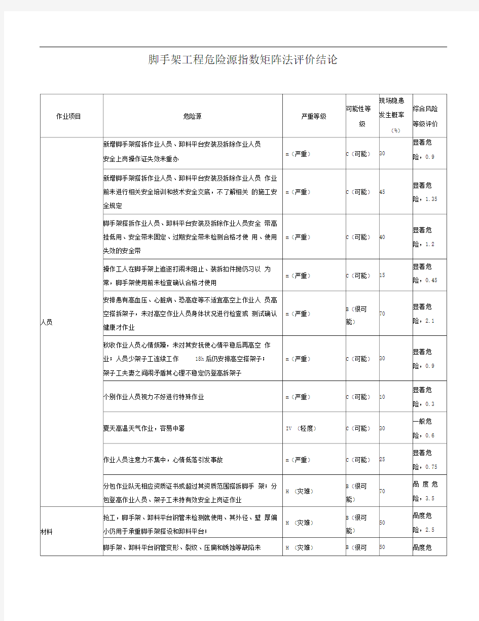 施工现场危险源辨识与风险评价