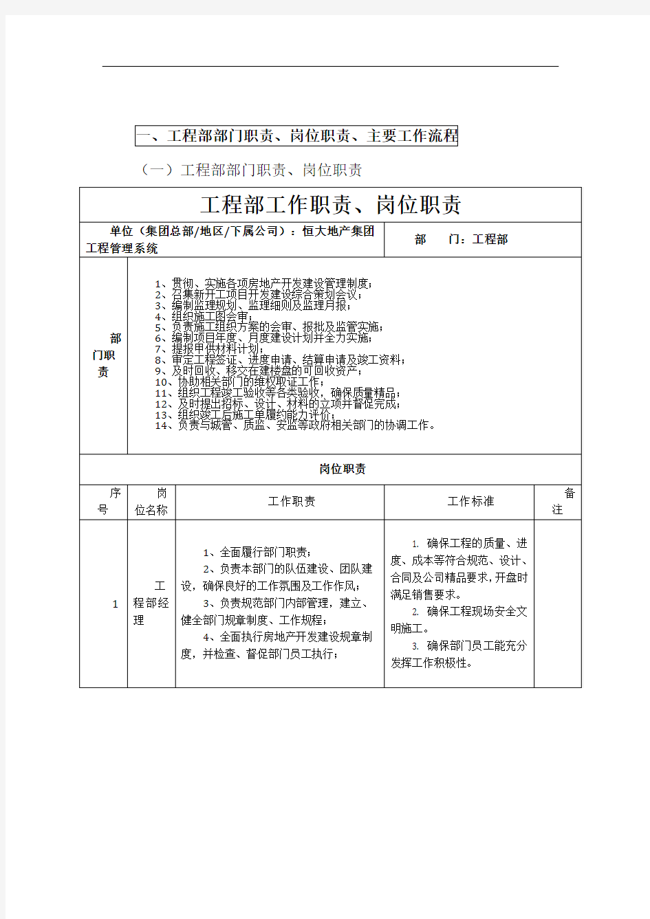 房地产公司工程部部门职责及岗位职责