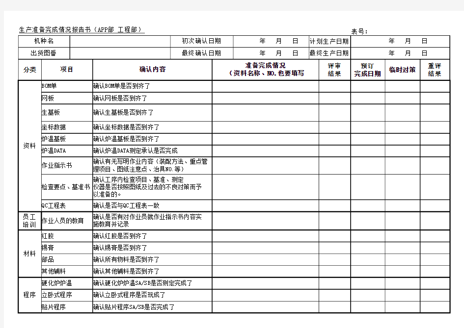 生产准备完成情况报告书