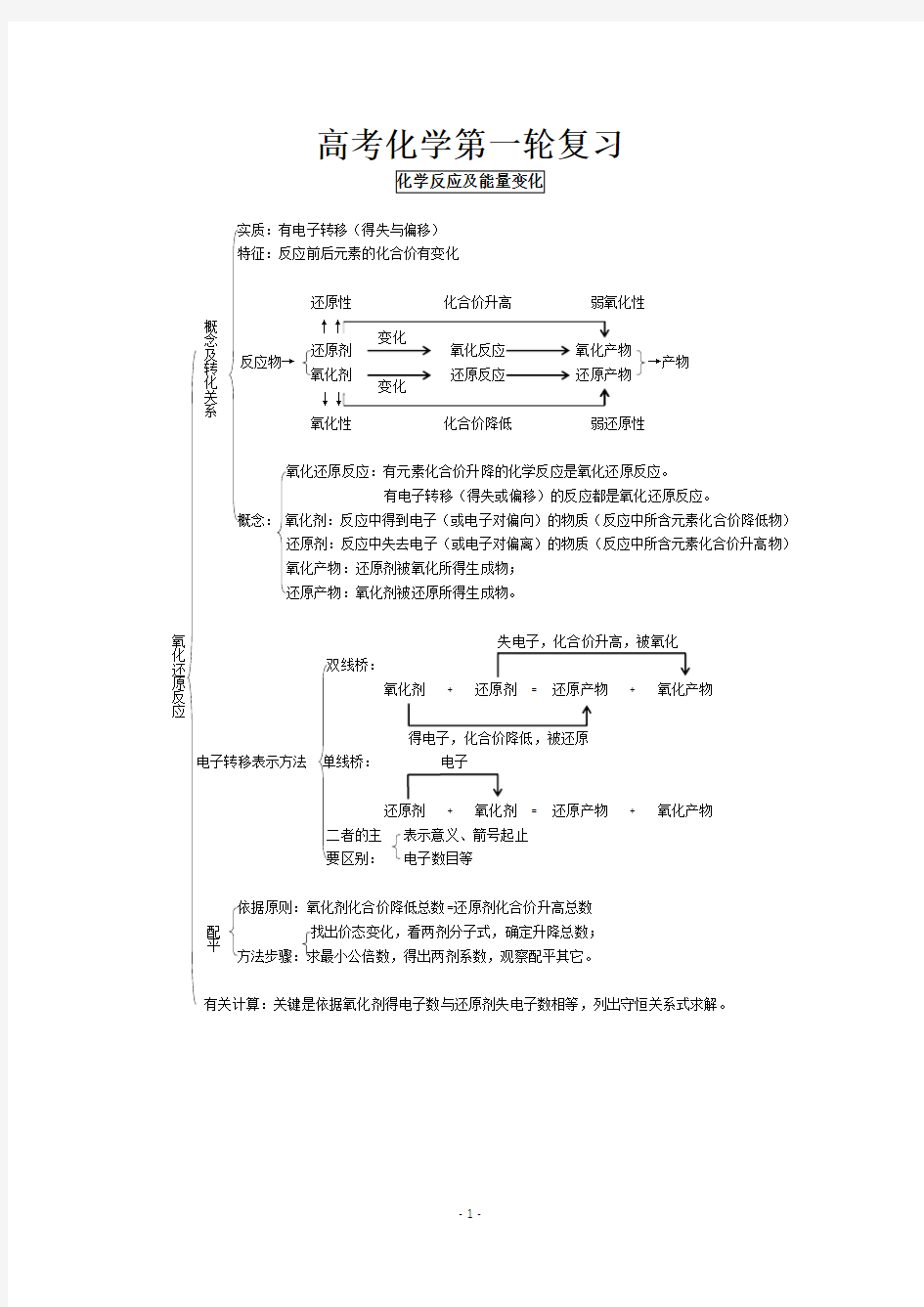 高考化学知识点总结