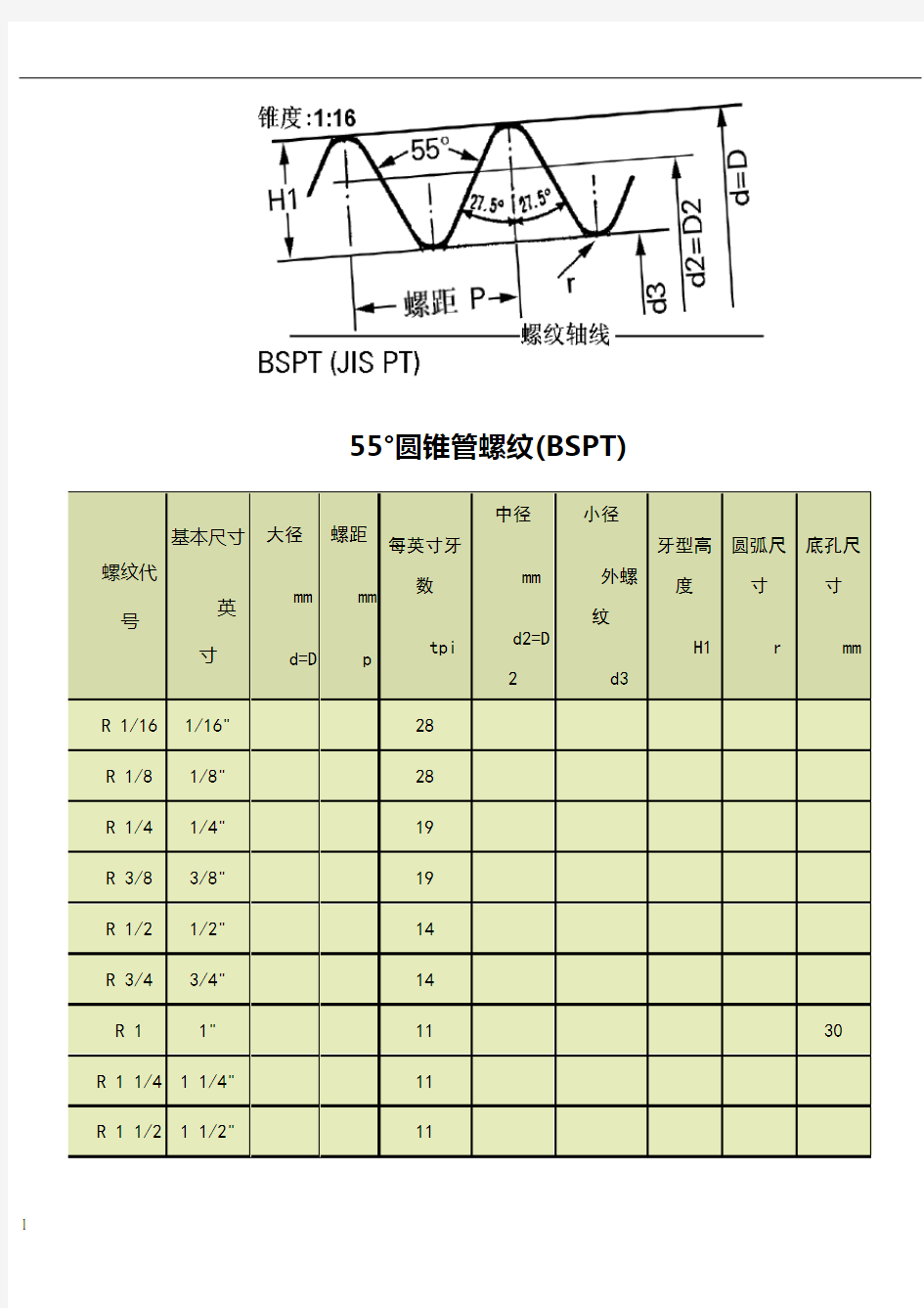 度管螺纹标准尺寸对照表